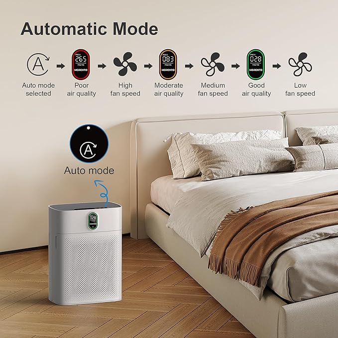 MORENTO Air Purifier for Home Large Room Bedroom Up to 1076 ft², Wi-Fi and Alexa Control, PM2.5 Air Quality Monitor, Auto Mode, HEPA Filter Removes Dust, Pollen, Smoke 1 Pack, White
