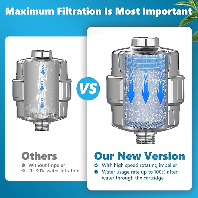 Shower Filter, 20-Stage Showerhead Filters, High Output Shower Head Filter for Hard Water, Water Softener Reduces Dry Skin, Dandruff, Eczema and Improves Skin, Hair and Nails, Chrome