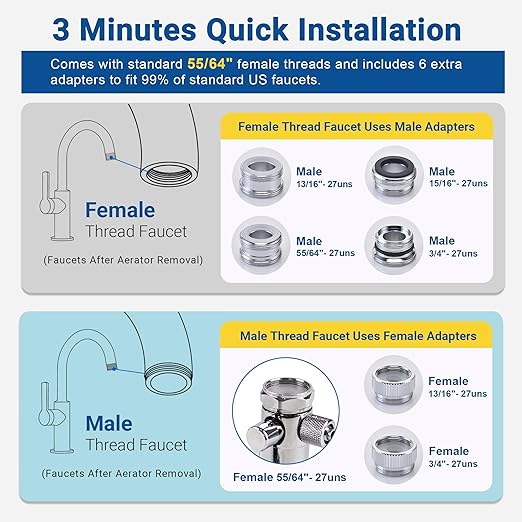 LCF Upgrade Countertop Water Filter, 𝐒𝐢𝐥𝐯𝐞𝐫 𝐈𝐨𝐧𝐬 Enhanced 6-Stage Stainless Steel Water Filter for Sink Faucet, Reduces Heavy Metals, Bad Taste & 99% Chlorine, 16,000 Gallons(2 Filters)