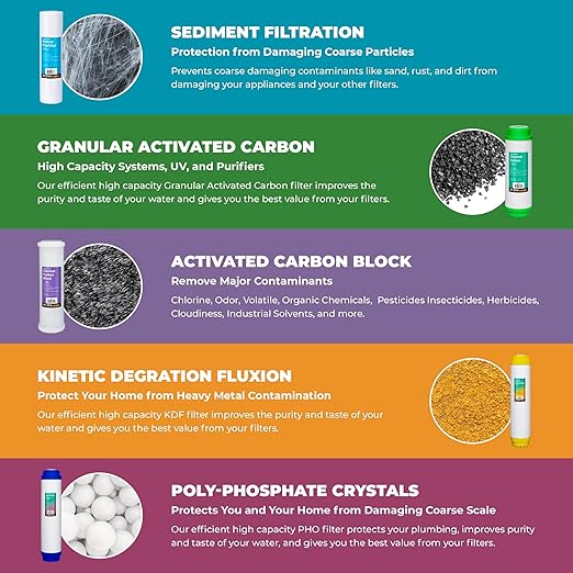 Rotek Water Systems Whole House Water Filtration System, 3-Stage Water Filter System, PHO, KDF, ACB, Clean Water, Polyphosphate Anti-Scale, Carbon Block, & Heavy Metal Filter, 20 Inch