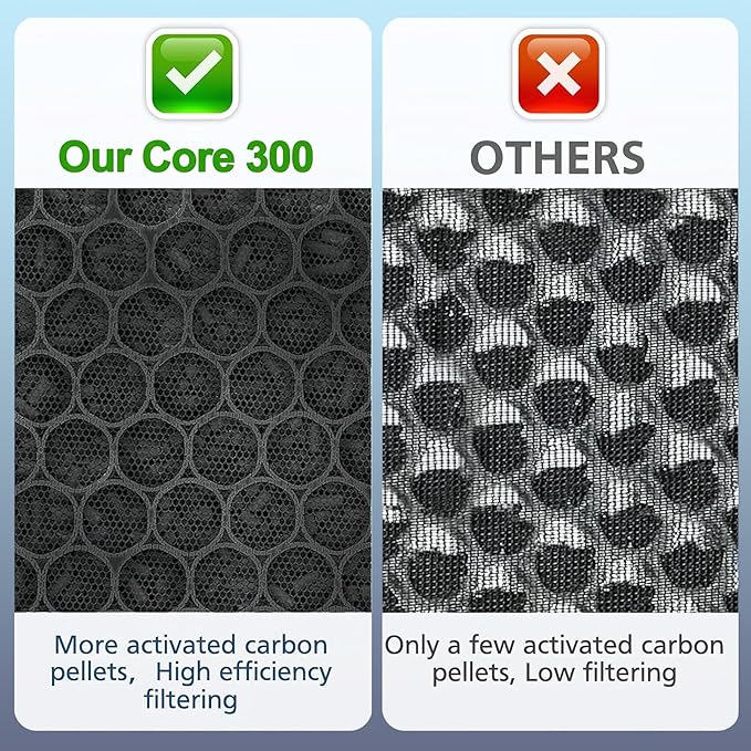 Core 300 Pet Care Replacement Filter for LEVOIT Core 300/300-P / 300S-P / 300S VortexAir Air Purifier,300 Pet Aller-gy Air Filter, 3 in 1 H13 True HEPA Filter,300-RF-PA, 2Pack