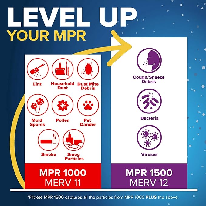 Filtrete 24x30x1 AC Furnace Air Filter, MERV 11, MPR 1000, Micro Allergen Defense, 3-Month Pleated 1-Inch Electrostatic Air Cleaning Filter, 6 Pack (Actual Size 23.81x29.81x0.81 in)