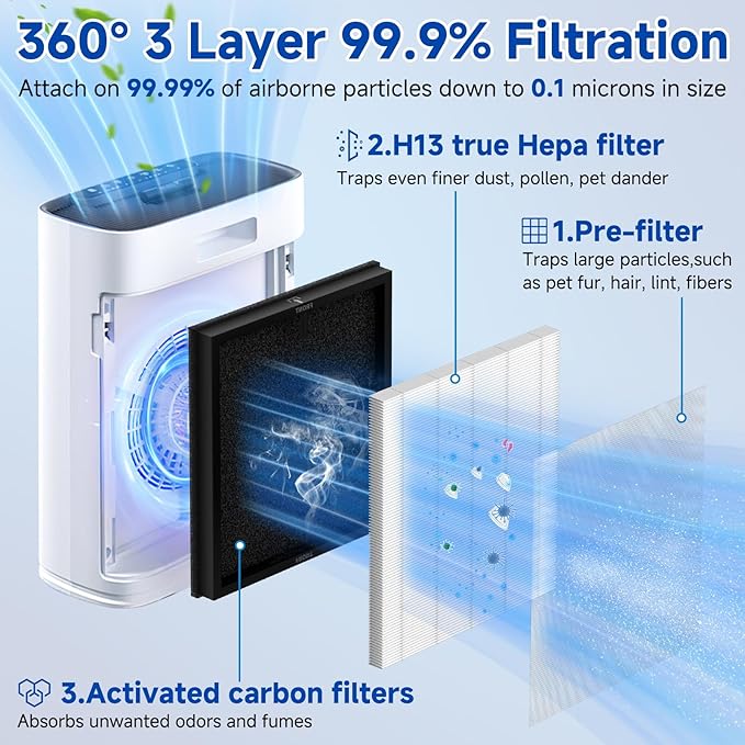 2 Pack HAP-603/HAP-603WF Replacement Filter Fit for ECOSELF Air Purifier Filter Replacement for ECOSELF HAP603 / HAP603WF Air Purifier, for Home Large Room with Smart Mode, # RFHAP603 White