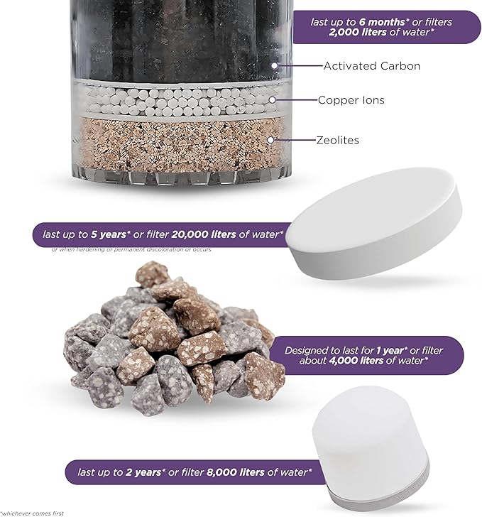 Replacement Bundle Water Filter Cartridge 1361, Ceramic Pre-Filter 1364, Micro Sponge 1362 & Mineral Stones 13564 (formerly 1386) for Nikken Aqua Pour Countertop Filters, Alkaline Water Gravity System