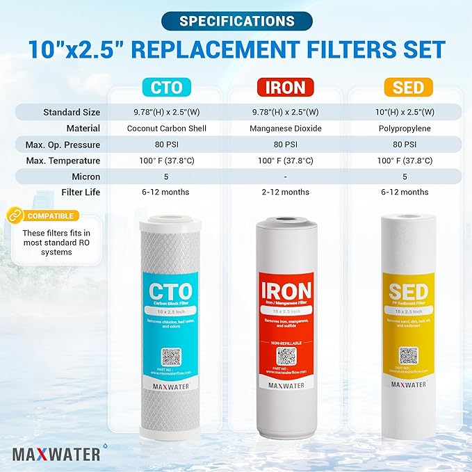 Max Water 10x2.5 Iron & Manganese Whole House Water Filter Replacement Set | 3 Stage Water Filtration System 10" Cartridge Kit | 5 Micron Sediment, Iron Manganese & CTO Carbon Filters