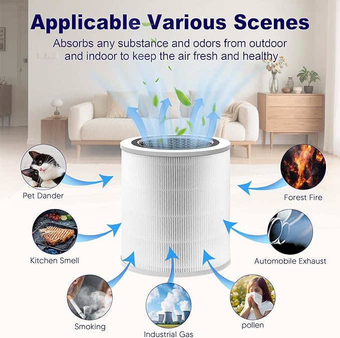 Core 400S Replacement Filter for LEVOIT Core 400S and Core 400S-P Smart WiFi Air Purifier, 3-in-1 H13 True HEPA Activated Carbon Filter, Core 400S-RF (LRF-C401S-WUS), White, 2 Pack