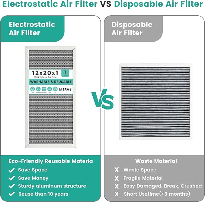 12x20x1 HVAC Furnace Air Filter, Reusable Washable Electrostatic Furnace Filter, MERV 8, Lasts a Lifetime, Breathe Fresher, Home And Office (Actual Size:11.69x19.8x0.8 Inch)