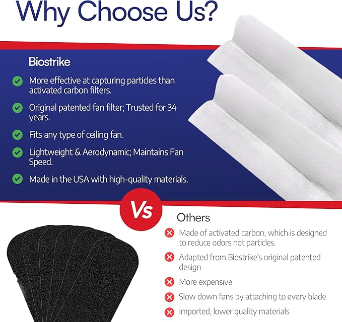 BioStrike Ceiling Fan Air Filters for Blades - Dust & Allergen Catcher - Peel & Stick, Universal Fit - Fan Blade Filter Air Purifier Pads - Made in USA - 1 Pack (Includes 2 Filters)