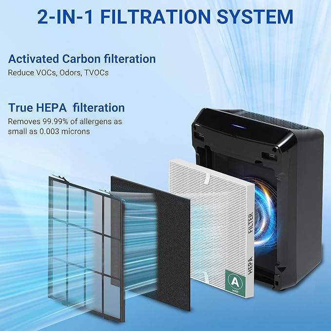 115115 Filter A Replacement Compatible with Winix PlasmaWave Air Purifier C535 5300 5300-2 6300 6300-2 5000 9000 C909 AM90,3 Pc H13 True Size 21 Filters and 3 Pc Carbon Pre-filters，By Improvedhand