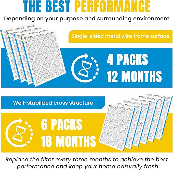 18x20x1 Air Filter,MERV 8,Furnace Air Filter for HVAC,Dust Defense-6packs by MIFLUS