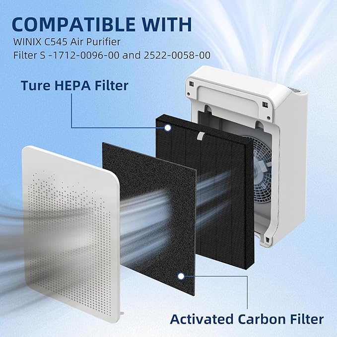 APPLIANCEMATES Upgraded C545 Smoke Replacement Filter S for Winix C545 Air Purifier, 2 True HEPA Filter + 8 Activated Carbon Filters (Black)