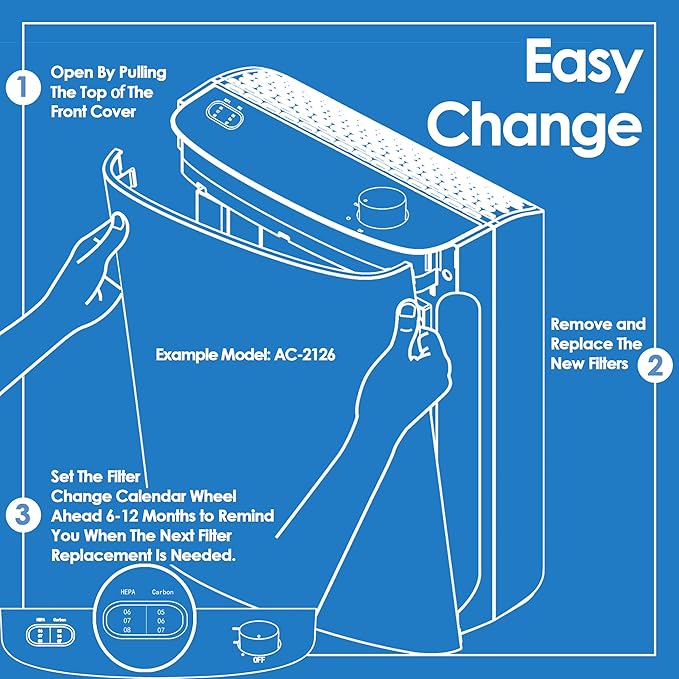 Idylis Air Purifier Replacement Filter B for Idylis Air Purifier IAP-10-050 IAP-10-125 IAP-10-150 AC-2125 AC-2126 IAPC-40-140 and Filtrete with Idylis Filters IAF-H-100B, 4 HEPA & 8 Carbon Pre-filter
