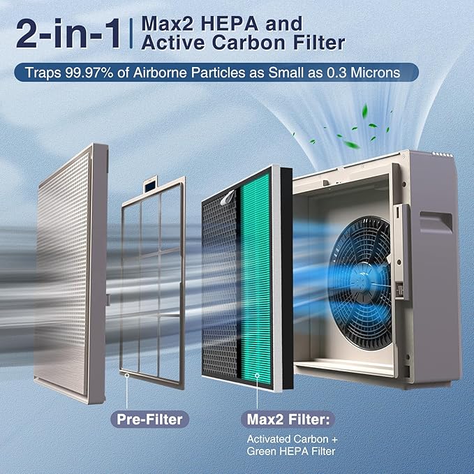 2 Pack 250/250S Replacement Filters for Coway Airmega 250 250S Air Purifier, Max 2 Green HEPA and Activated Carbon Filter Set, AP-1720-FP