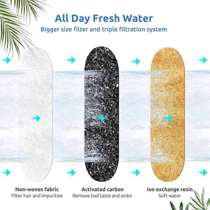 16 Replacement filters + 16 Sponges Cat Water Fountain Filters Compatible with PETLIBRO Capsule Pet Water Fountain: PLWF002, 71oz/2.1L Ultra Quiet-BPA-Free