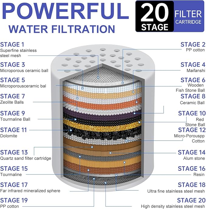 4 Pack Shower Filter Replacement Cartridge, 20 Stage Shower Filter Head for Hard Water, Universally Compatible With Any Similar Design, High Output Hard Water Filter Replacement Cartridge