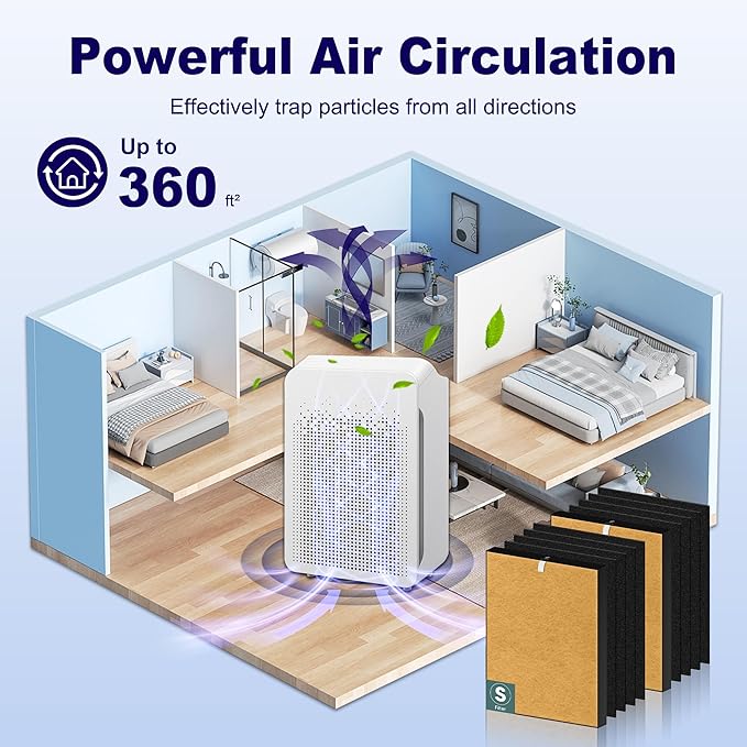 C545 True HEPA Replacement Filter S Compatible with Winix C545 Air Purifier 1712-0096-00 and 2522-0058-00, 2 x Yellow H13 True HEPA Filter + 8 x Black Activated Carbon Filters