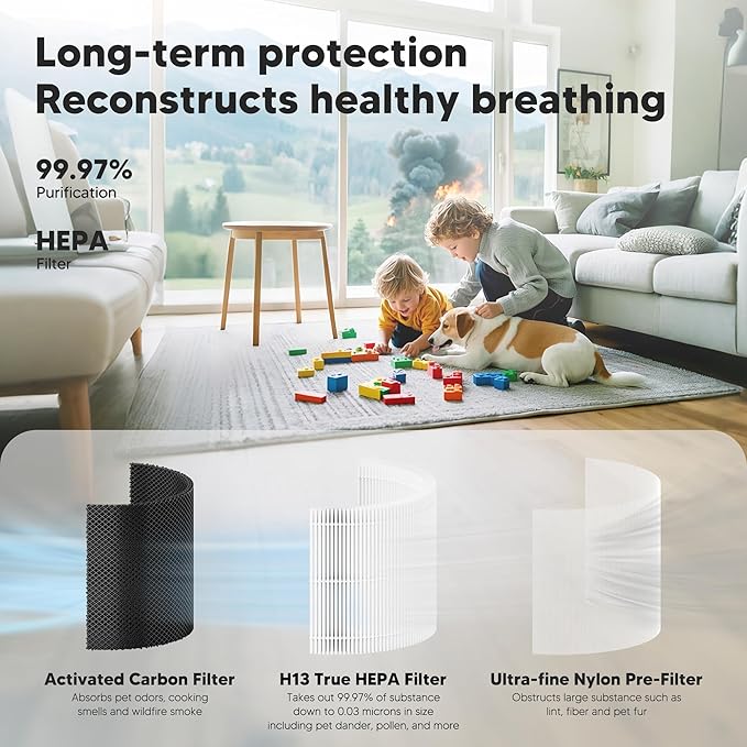 Core 300 Replacement Filter for LEVOIT Core 300, Core 300S and Core 300-P Air Purifier, 3-in-1 H13 True HEPA Filter Replacement, Compared to Part # Core 300-RF, 2 Pack, White