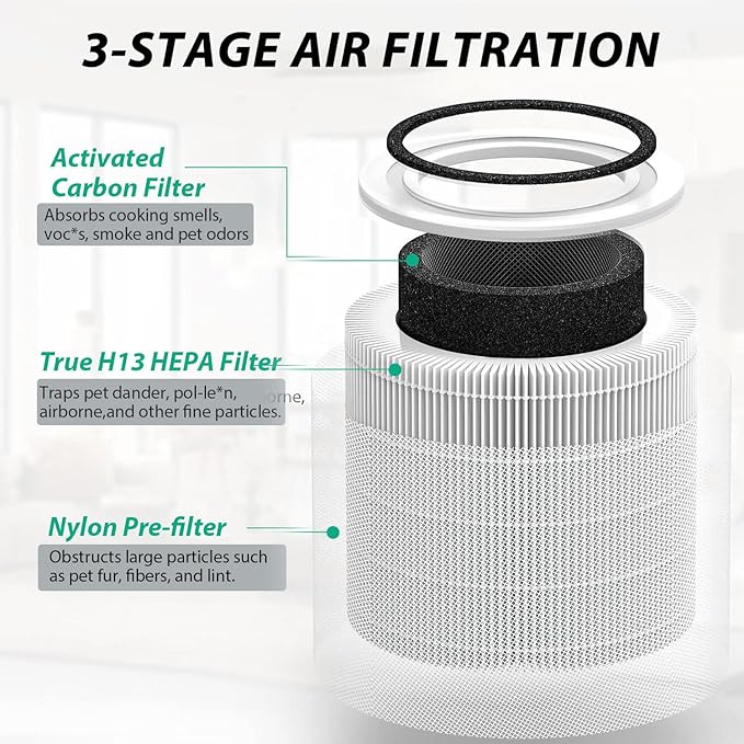 Core 300 Air Purifier Replacement Filter Compatible with LEVOIT Core 300, 300S, P350 VortexAir Air Purifier, Core 300S Filter with 3-in-1 H13 True HEPA, 4-Pack Core 300-RF Filters, White