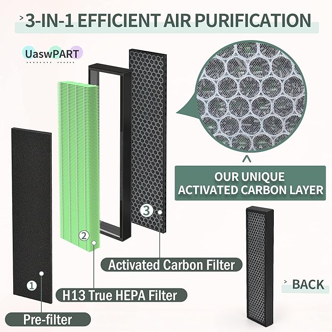 [Upgraded] FLT5000 Filter C Replacement Compatible with Guardian FLT5000 Filter Replace AC5000E AC5250PT AC5300B AC5350B AC5350W CDAP5500BCA and More, 4X H13 HEPA with Carb0n+4X Pre-Filters