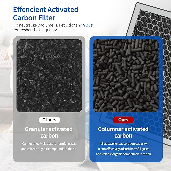 JF260 Replacement Filter Compatible with JF260 JF260S Air Purifier and AP1273 Air Purifier, 3-in-1 Filtration System H13 True HEPA Filter Activated Carbon Filter, JF260-RF Silver 4 Pack