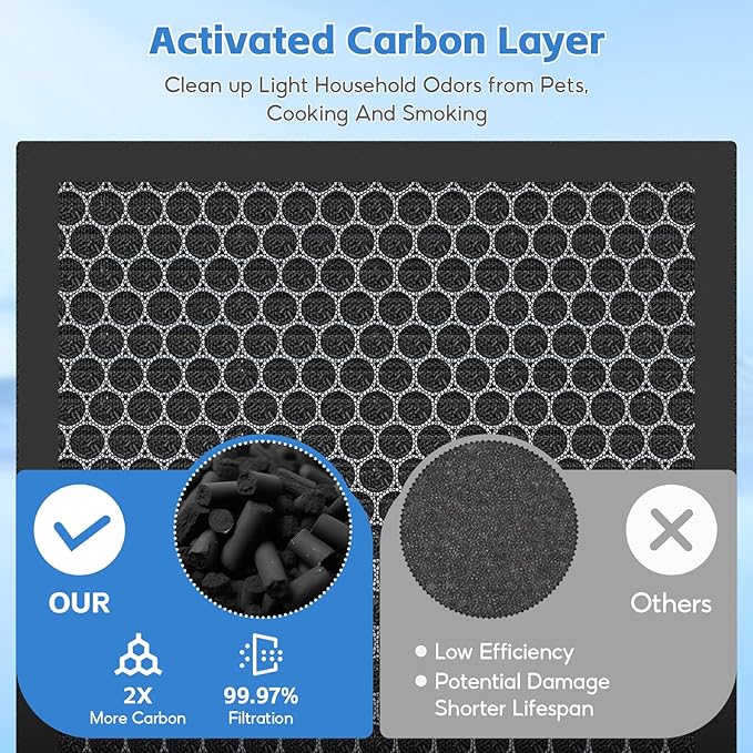 2-pack KJ190L HEPA Filter Replacement Compatible with MOOOKA KJ190L Air Purifier For Home Large Room, 3-stage Filtration, 2* H13 HEPA Filters +4* Washable PreFilters Pet Air Purifier Filters