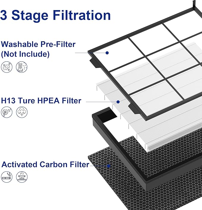 Vital 200S Replacement Filter Compatible with LEVOIT Vital 200S and Vital 200S-P Air Purifier, H13 True HEPA and High-Efficiency Activated Carbon Vital 200S-P Replacement Filter, Vital 200S-RF 2PACK