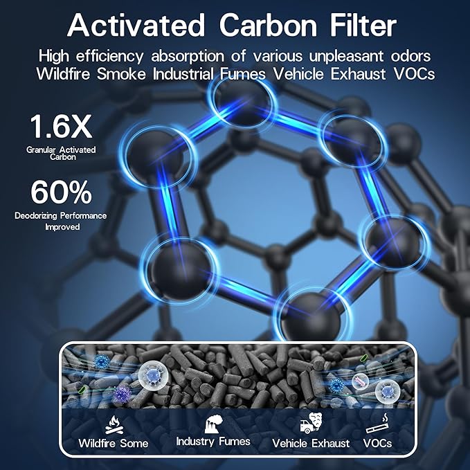 240 True HEPA 14 Replacement Filter Compatible with Puroair 240 Air Purifier, 3-in-1 True HEPA Filter Replacement, Grade HP-14 with High-Efficiency Activated Carbon Filter, 2 Pack, White