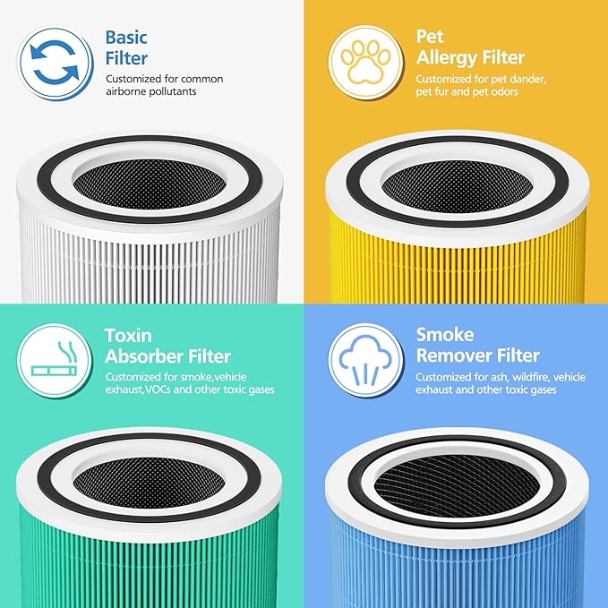 Core 300 Pet Care Replacement Filter for LEVOIT Core 300/ Core 300S/ Core 300-P/Core 300S-P/Core P350 Air Purifi-ers, 3-IN-1 HEPA Filter, Compared to Part# Core 300-RF, Yellow (2 Pack)