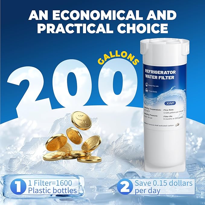 XWF Water Filter Replacement Compatible with GE XWF Water Filter,（Not XWFE), fit for WR17X30702 GBE21,Pack of 2,By YPMQY