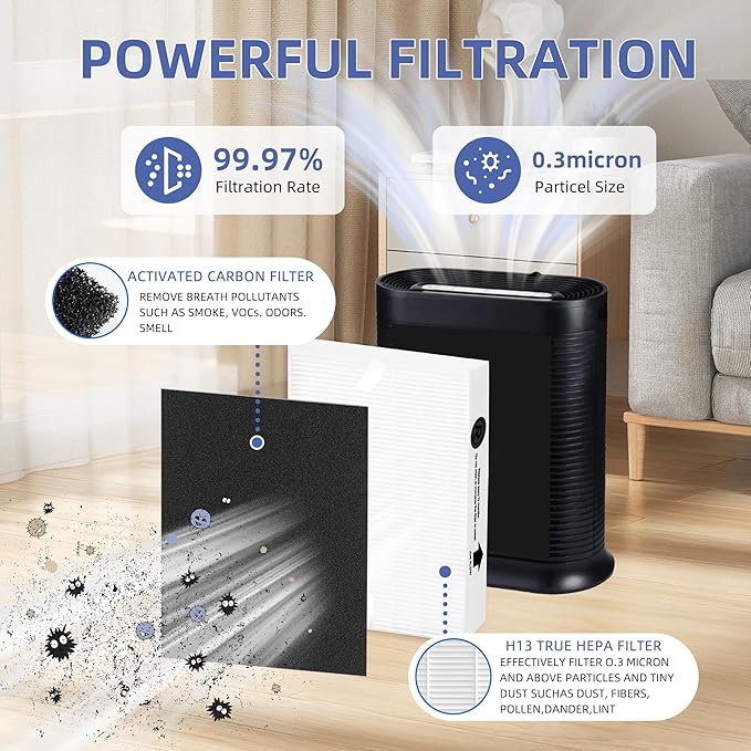 HPA100 Replacement Filters for Honeywell Air Purifier,Compatible with HPA100,HPA094, HPA104, HPA105 HPA3100, HPA5100,4 True HEPA R Filter + 8 Activated Carbon Pre-Filter A,Part No. HRF-ARVP100