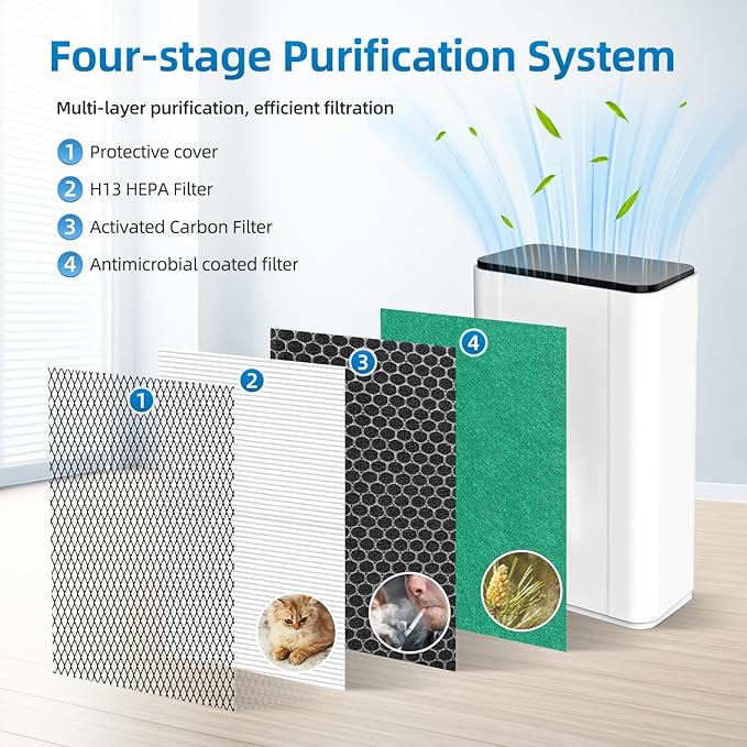 APH260 Replacement Filter Compatible with Pure Morning APH260 APH320 Air Purifiers,3-In-1 HEPA Activated Carbon(2-Pack)