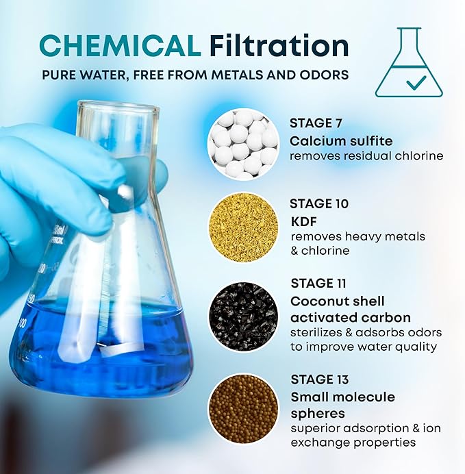 AquaHomeGroup 20 Stage Shower Head Filter with Vitamin C E A for Hard Water - High Output Filters to Remove Chlorine and Fluoride - 2 Cartridges Included - Consistent Flow Showerhead Filter