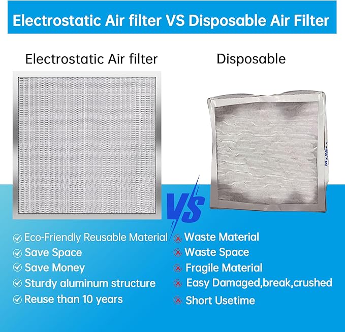UBeesize 20x20x4 Reusable Electrostatic Air Filter HVAC AC Furnace Filter,Washable, Lasts a Lifetime,Permanent Air Filter,Breathe Fresher,Home And Office(Actual Size:19.37x19.37x3.58Inch)