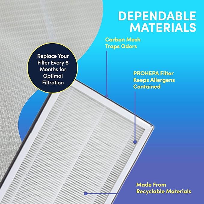 Veva HEPA Filter Replacements Compatible with Medify MA-40 Home Air Purifier - Captures 99.97% of Particles, 3-in-1 Replacement Filters, Honeycomb Carbon, Charcoal Activated Cleaner