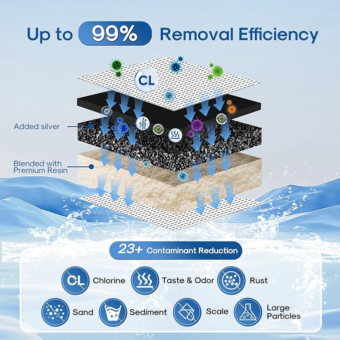 ICEPURE NSF53 6-Stage Pitcher Water Filter Replacement for Zero Pitchers ZR-017, ZR-001, ZR-003, ZR-004, ZR-006, ZR-008, ZR-012, ZR-600,ZP-010,0-TDS 2PACK