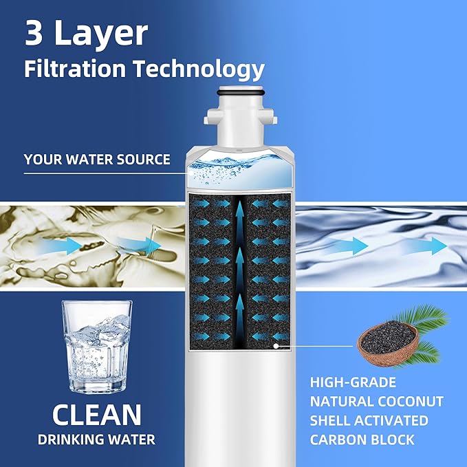 RPWF Water Filter Replacement for GE RPWF RWF1063 RWF3600A DWF-36 WSG-4 R-3600 MPF15350 OPFG3-RF300, 1 Pack