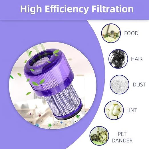 3-Pack V12 Vacuum Filter Replacement Compatible for Dyson V12 Detect Slim, Animal, Slim+ & Absolute – Part No. 971517-01, Compatible with Dyson SV34, SV35 Models