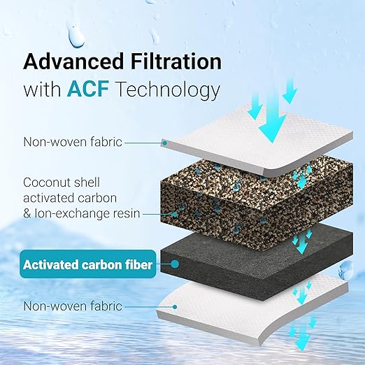 2 Pack Filters Replacement for All Waterdrop® Pitchers, Waterdrop® WD-PF-01A Plus Filter, Reduces PFAS, PFOA/PFOS, Chlorine, Last Up to 3 Months or 200 Gallons, AQUA CREST