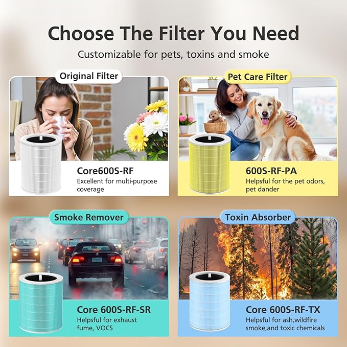 Core 600S-P Air Purifier Toxin Absorber Replacement Filter Compatible With LEVOIT Core 600S Air Purifier, 3-in-1 HEPA Filter and Activated Core 600S-P Filter, Core 600S-RF-TX, 2 Pack