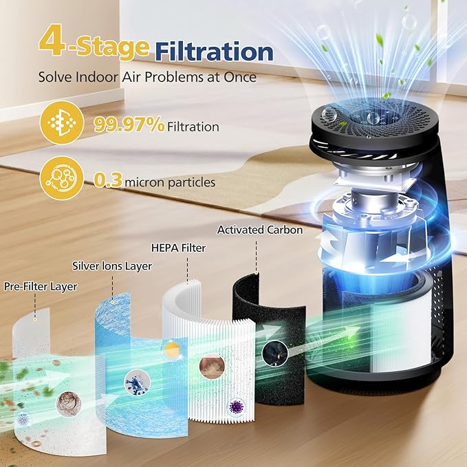 AP005C HEPA Air Filter Replacement for AP005C Air Purifiers, 4-in-1 Filtration for Pets Dander Dust Pollen Smoke Odors, 2-Pack