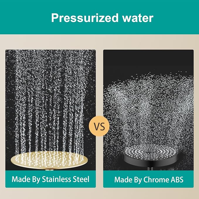 All Metal Rain Shower Head - Heavy Duty Stainless Steel, Easy Install, High Water Flow, Ultra-Thin Modern Design for Bathroom (F-Brushed Gold, 10)