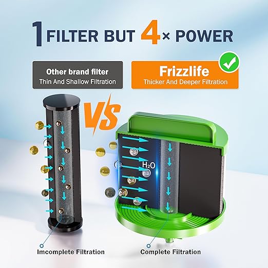 Frizzlife Reduces 99.9% Lead Gravity-fed Water Filter System, NSF/ANSI 42&372 Standards, 2.25G Countertop Water Filter Reduces Chlorine, Heavy Metals, with Activated Carbon Filter and Stand, G210-PRO