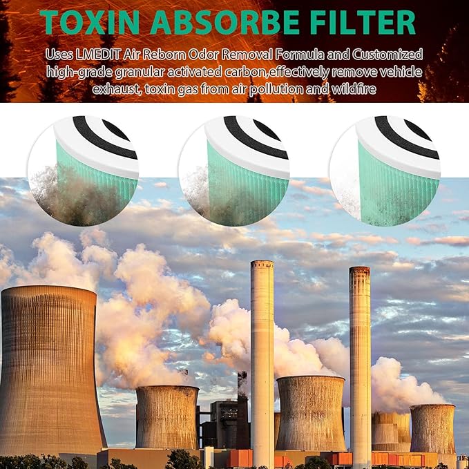 Core 300 Toxin Absorber Replacement Filter for LEVOIT Core 300 / 300S / 300-P / 300S-P VortexAir Air Purifier, H13 True HEPA Filter, Core 300-RF-TX