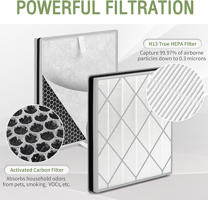 HE401 Filter Replacement for Shark Air Puri-fier 4 Filter Replacement, Compatible with Shark Air Puri-fier 4 HE400 HE401 HE402 HE405, 2-Pack H13 True HEPA with Advanced Odor Lock Filter