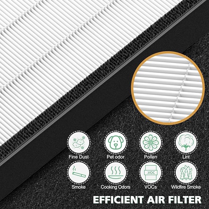 45i Replacement Filter Compatible with Alen BreatheSmart Flex and 45i Pure Air Purifier, 3-in-1 HEPA Filter with Activated Carbon Pre-Filter, B4-Pure, 1 Hepa Filter + 4 Carbon Filters