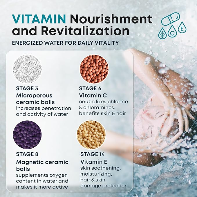 AquaHomeGroup 20 Stage Shower Filter with Vitamin C E for Hard Water - High Output Shower Water Filter to Remove Chlorine and Fluoride - 2 Cartridges Included -Consistent Water Flow Showerhead Filter