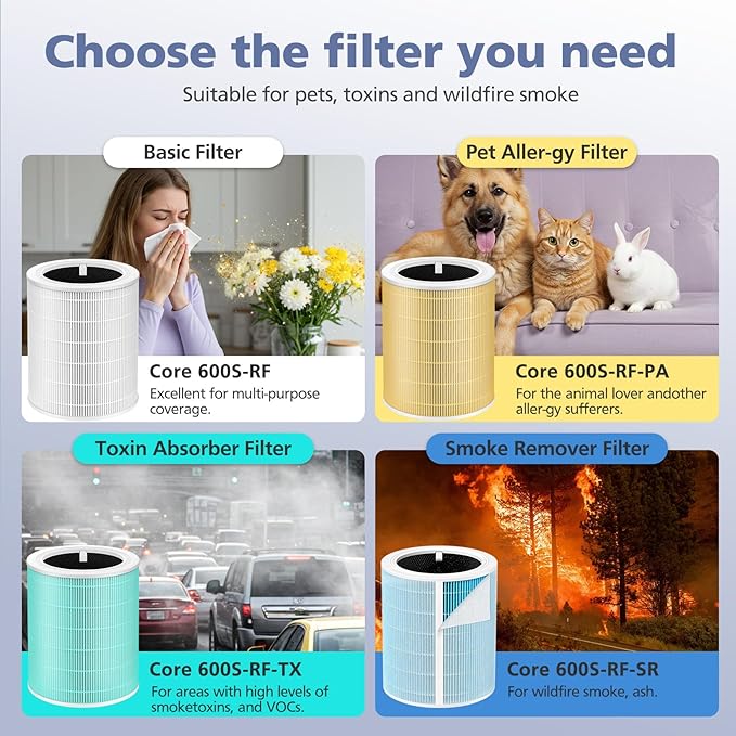 Core 600S Pet Care Replacement Filter for LEVOIT Core 600S & Core 600S-P Air Purifier, 3-in-1 HEPA, High-Efficiency Activated Carbon, Core 600S-RF-PA, 1 Pack, Yellow