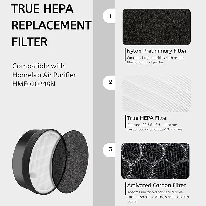 Nispira True HEPA H13 Air Filter Replacement Compatible with hOmeLabs Compact Air Purifier HME020248N with Night Light Office Bedroom, 2 Units
