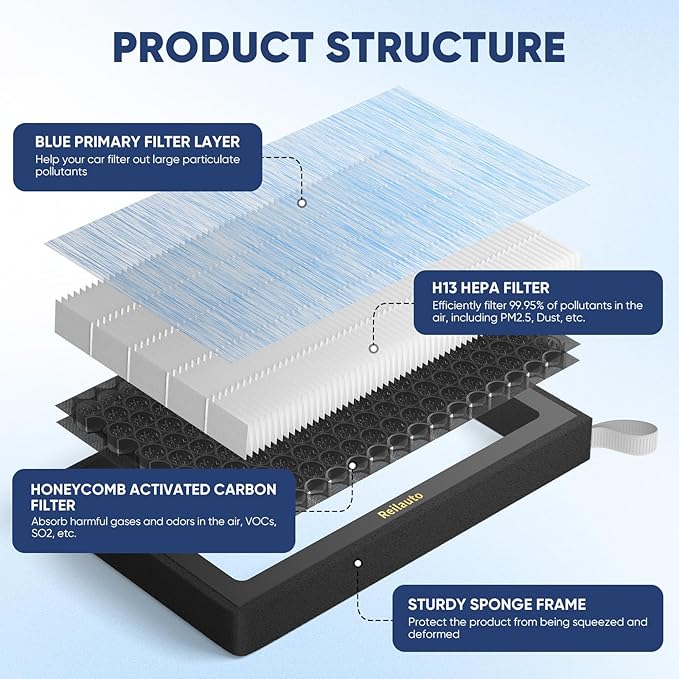Tesla Model 3 Model Y Cabin Air Filter, 2 Pack H13 HEPA Filter with Premium Activated Carbon, 4-Stage Filtrtion Structure (2016-2025)
