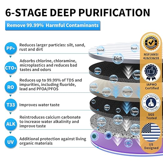 WINGSOL Dual Outlet Reverse Osmosis Water Filter, Mineral Alkaline UV 0 TDS Tankless RO System, Remineralize pH+ 12-Layer Filtration Under Sink, NSF/ANSI 42&53&58 Certified, Plug-in Required